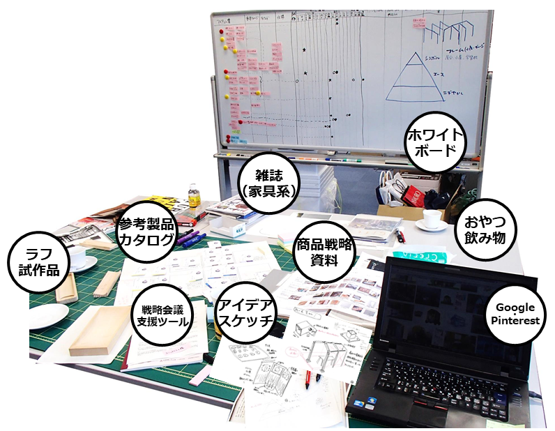 とある企画会議の風景。遊んでいるように見られるかも?(一部合成です)